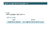 [경영학] 월마트 한국진출 실패와 롯데마트 중국진출 성공-17