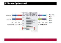 [마케팅] 스마트폰 옵티머스 Q2 IMC 전략-9