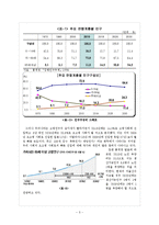 [평생교육] 재취업 프로그램 분석-3