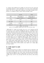 [사회학] 골목길과 도시 문화-5