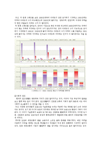 [사회학] 골목길과 도시 문화-9