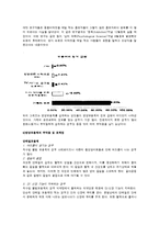 영양보충제의 사용실태 및 문제점-4