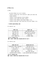 서양의 리더십과 팔로워십, 사회복지-19