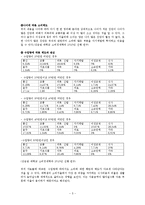 [조사방법론] 대학생 소비 패턴 분석-7