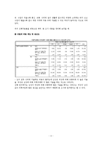 [조사방법론] 대학생 소비 패턴 분석-8