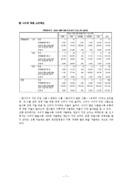 [조사방법론] 대학생 소비 패턴 분석-9