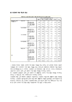 [조사방법론] 대학생 소비 패턴 분석-10