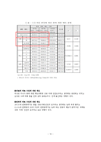 [조사방법론] 대학생 소비 패턴 분석-12