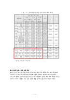 [조사방법론] 대학생 소비 패턴 분석-13