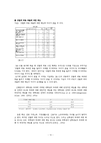 [조사방법론] 대학생 소비 패턴 분석-15