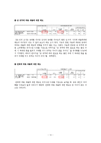 [조사방법론] 대학생 소비 패턴 분석-16