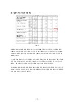 [조사방법론] 대학생 소비 패턴 분석-17