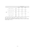 [조사방법론] 대학생 소비 패턴 분석-18