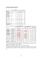 [조사방법론] 대학생 소비 패턴 분석-20