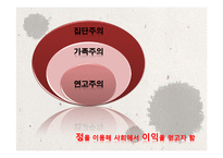 [심리학] 한국인의 사회심리-15