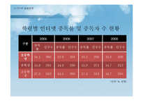 [청소년문화] 청소년 사이버문화-9