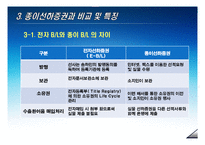 [전자상거래] 전자선하증권-8