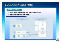[전자상거래] 전자선하증권-11