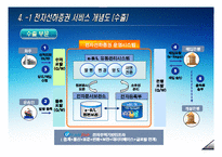 [전자상거래] 전자선하증권-12