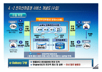 [전자상거래] 전자선하증권-13