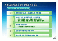 [전자상거래] 전자선하증권-14