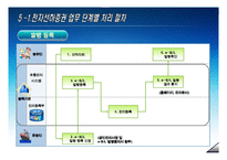 [전자상거래] 전자선하증권-15