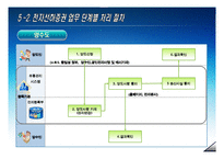 [전자상거래] 전자선하증권-16