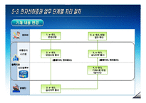 [전자상거래] 전자선하증권-17