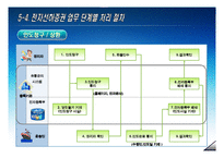[전자상거래] 전자선하증권-18
