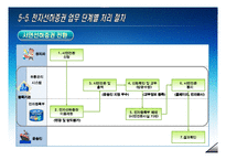[전자상거래] 전자선하증권-19