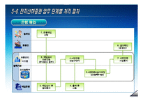 [전자상거래] 전자선하증권-20