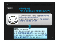 [국제사회학] 뇌물과 사회적 영향-20