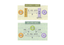 [정치사] 유교권과 세계외교사-5