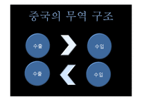 [정치사] 유교권과 세계외교사-7