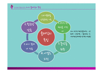 [기호학] 아이돌과 후크송 문화-12