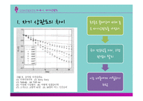 [기호학] 아이돌과 후크송 문화-15