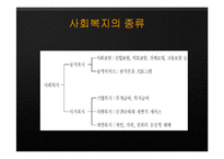 서양의 리더십과 팔로워십, 사회복지-16