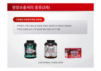 영양보충제의 사용실태 및 문제점-9