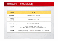 영양보충제의 사용실태 및 문제점-15