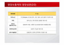 영양보충제의 사용실태 및 문제점-16