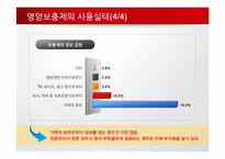 영양보충제의 사용실태 및 문제점-20