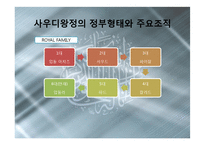 [국제정치] 사우디아라비아의 정치와 외교-17