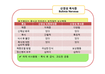 [청소년복지] 청소년기 섭식장애-신경성 식용부진증, 폭식증-8