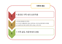 [청소년복지] 청소년기 섭식장애-신경성 식용부진증, 폭식증-10
