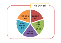 [청소년복지] 청소년기 섭식장애-신경성 식용부진증, 폭식증-11