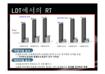 [언어심리학] LDT, NAMING실험에 따른 단어효과-4