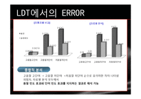[언어심리학] LDT, NAMING실험에 따른 단어효과-5
