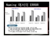 [언어심리학] LDT, NAMING실험에 따른 단어효과-7
