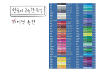 [의상학] 섬유, 패션 산업의 한국적 소재 활성화 방안-14