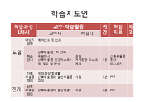 [보건학] 산후우울증 예방과 치료-2